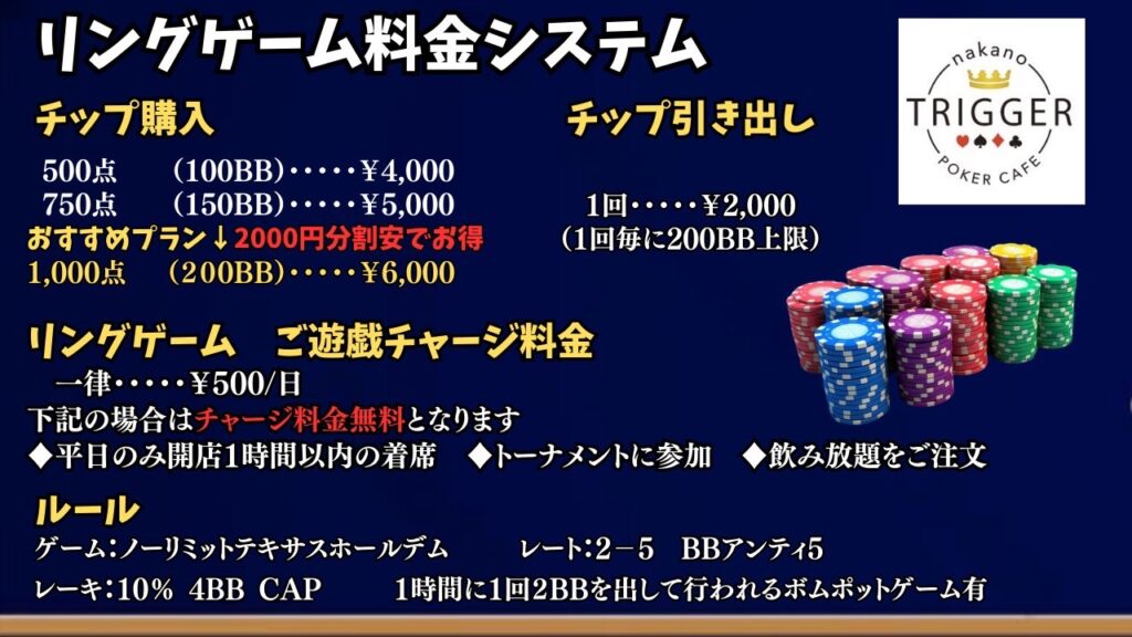 中野TRIGGERのリングゲーム料金システムの写真